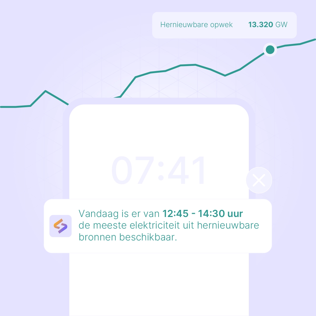 Slim verbruik inplannen op basis van verwachte schone opwek van elektriciteit