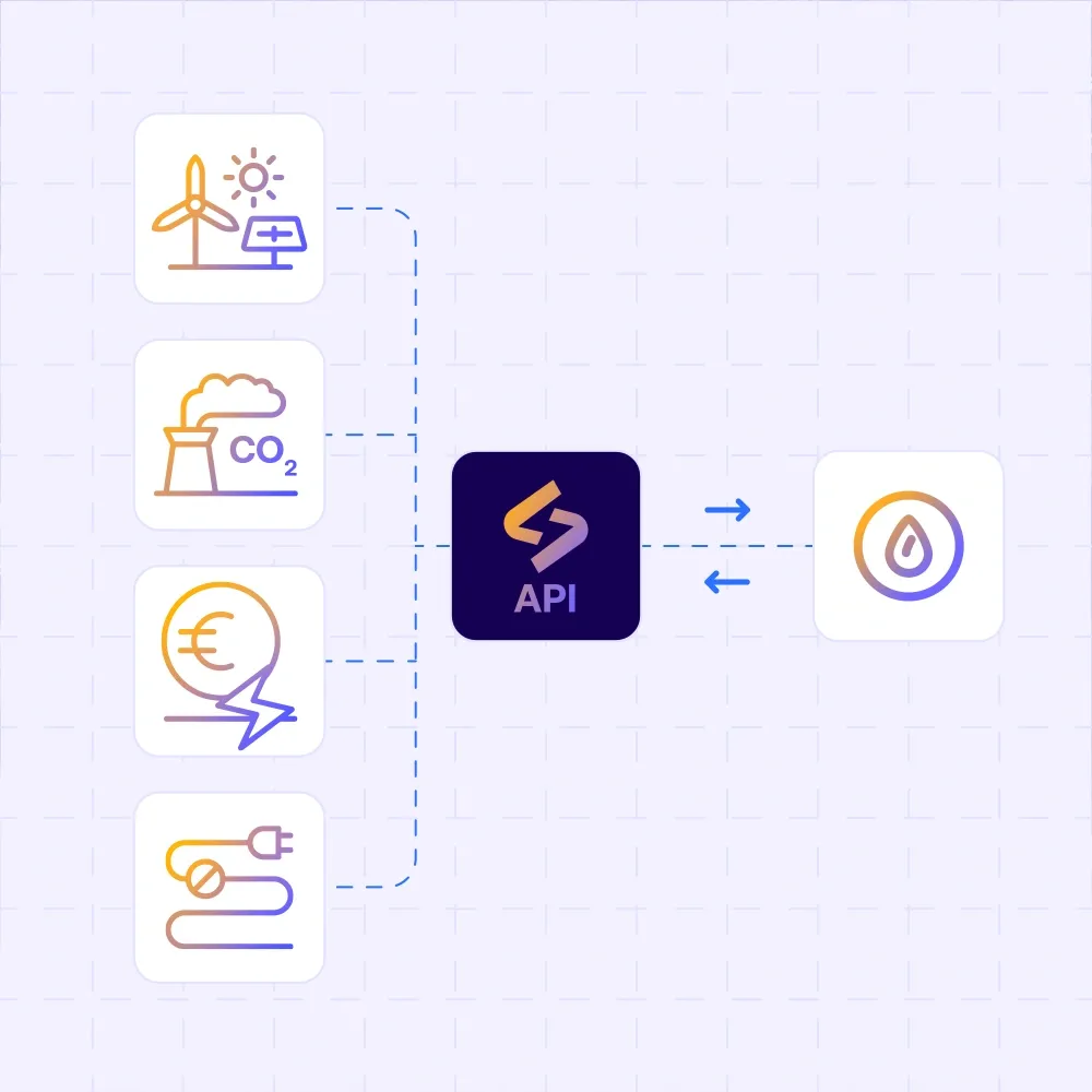 Watermanagement gestuurd met de API voor slim energieverbruik