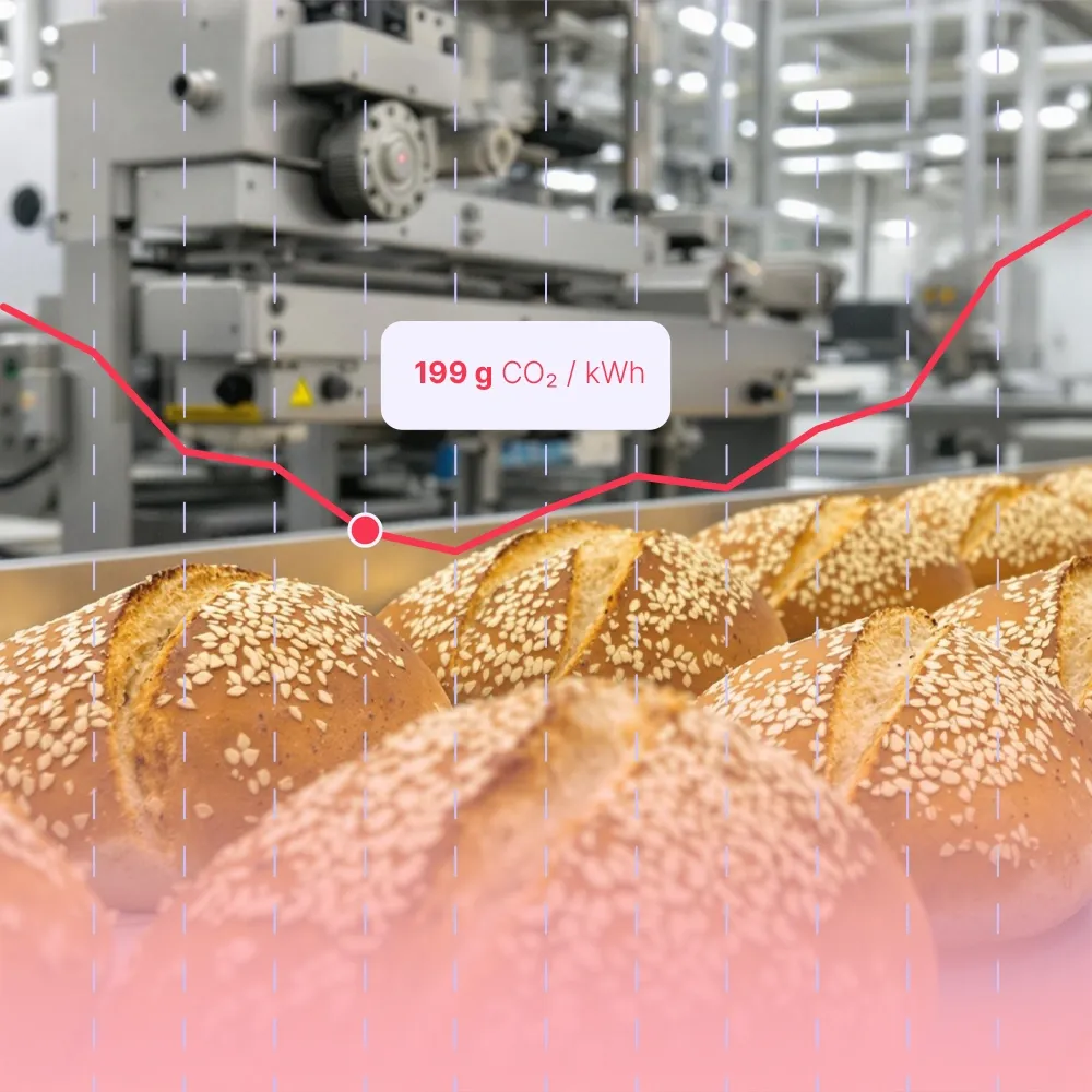 Bakkerijen kunnen ovens inschakelen in gunstiger perioden om kosten en CO2 te besparen