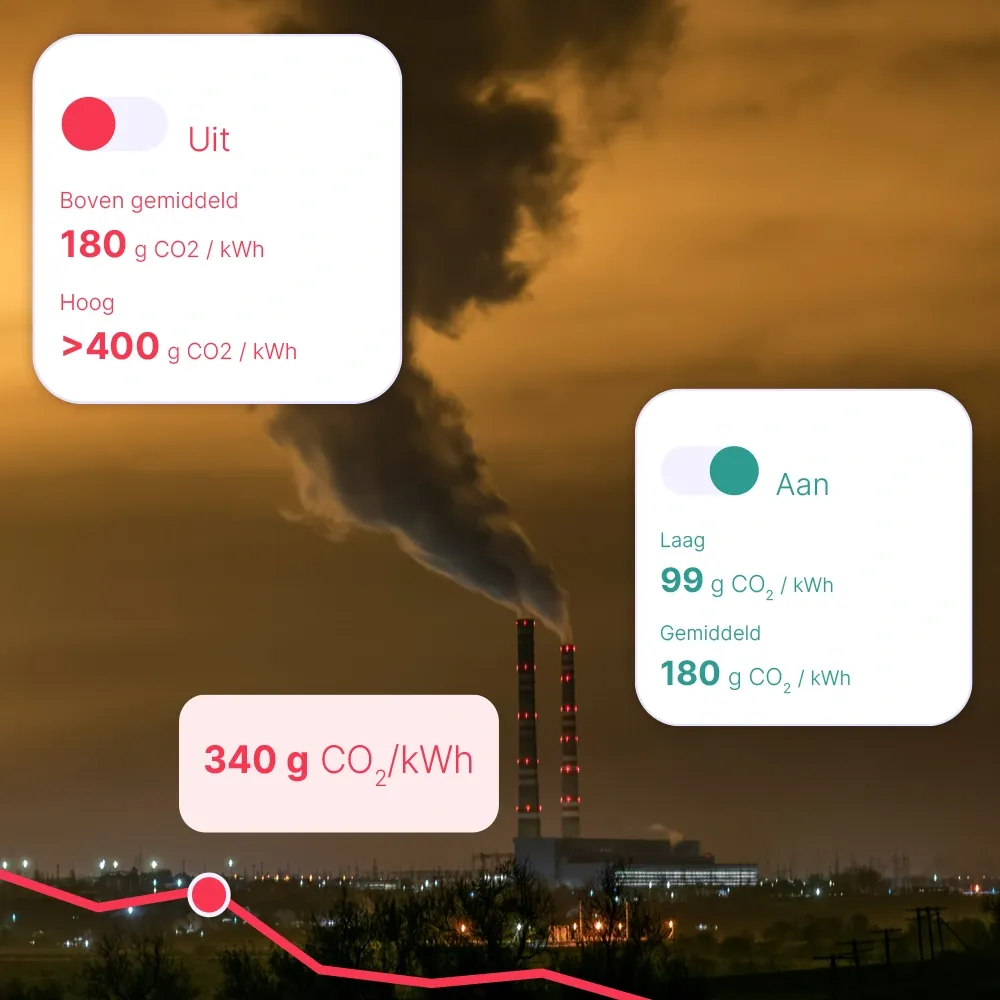 Geautomatiseerd schakelen op basis van de CO2-emissie reducerende strategie