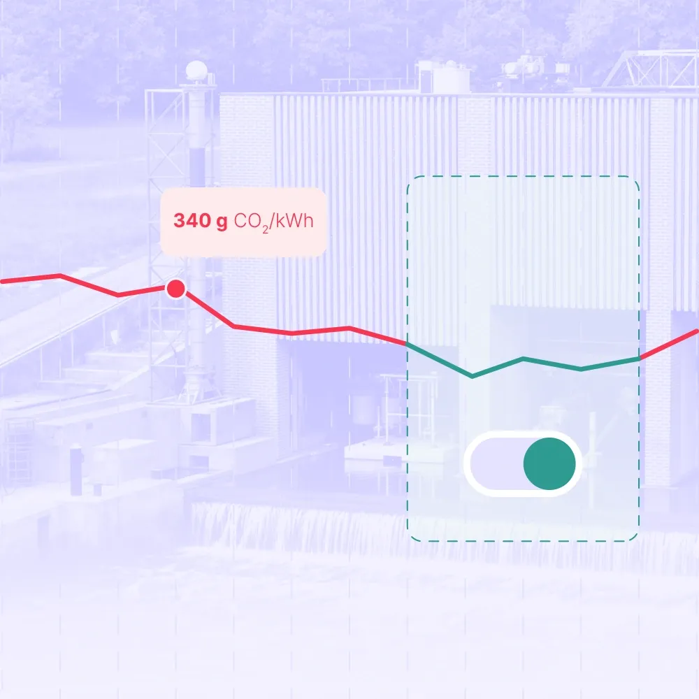 Gemalen en pompen inschakelen tijdens CO2- of kostenbesparende perioden