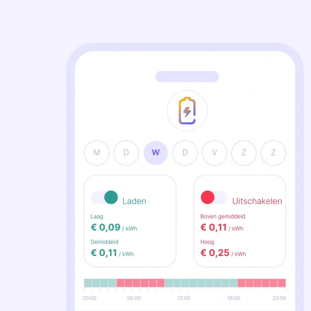 Slim laden vooruit plannen