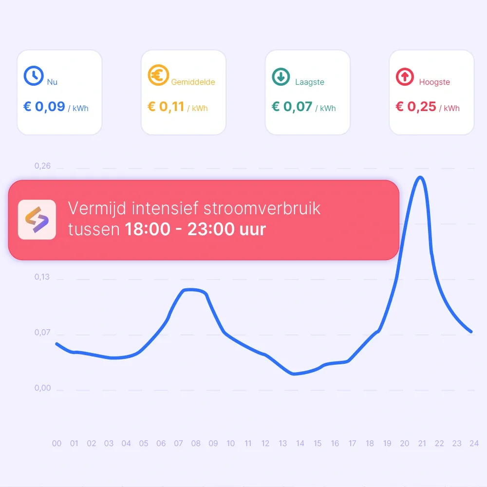 Plan je stroomverbruik en krijg meldingen om op te sturen